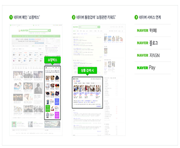 네이버에서 제공하는 다양한 서비스