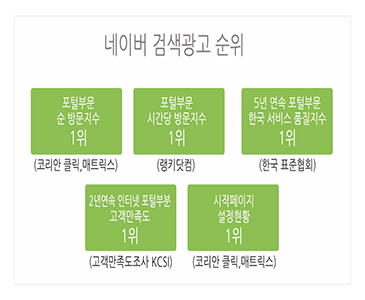 네이버 스마트스토어의 장점