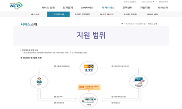 지원 범위